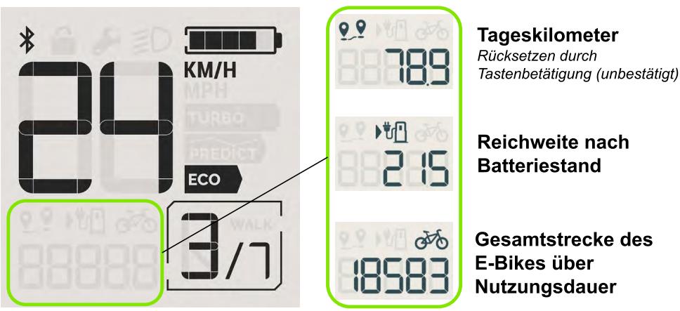 Valeo Cyclee View Plus - GESCHWINDIGKEIT UND ENTFERNUNG - 1