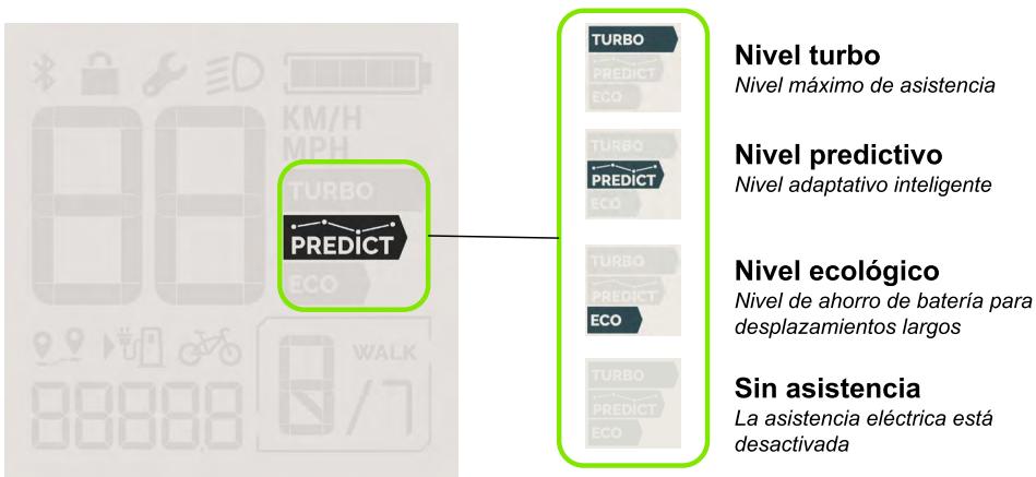 Valeo Cyclee View Plus - Modos de asistencia - 1