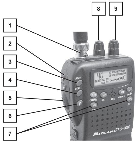 MIDLAND 75-822 - Controls & Indicators - 1