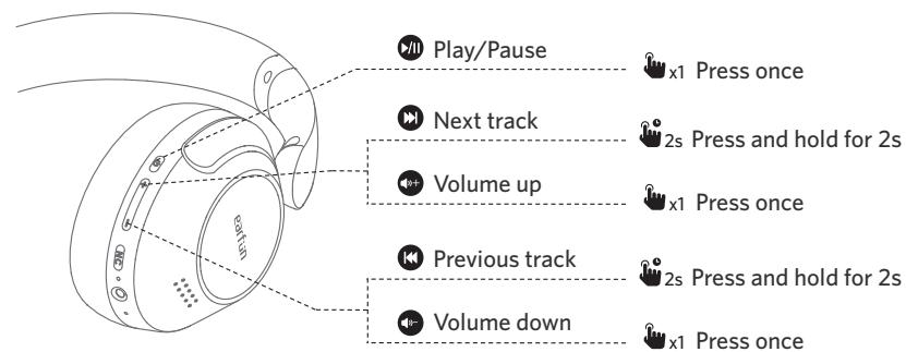 EarFun Wave Pro - Playing music - 1