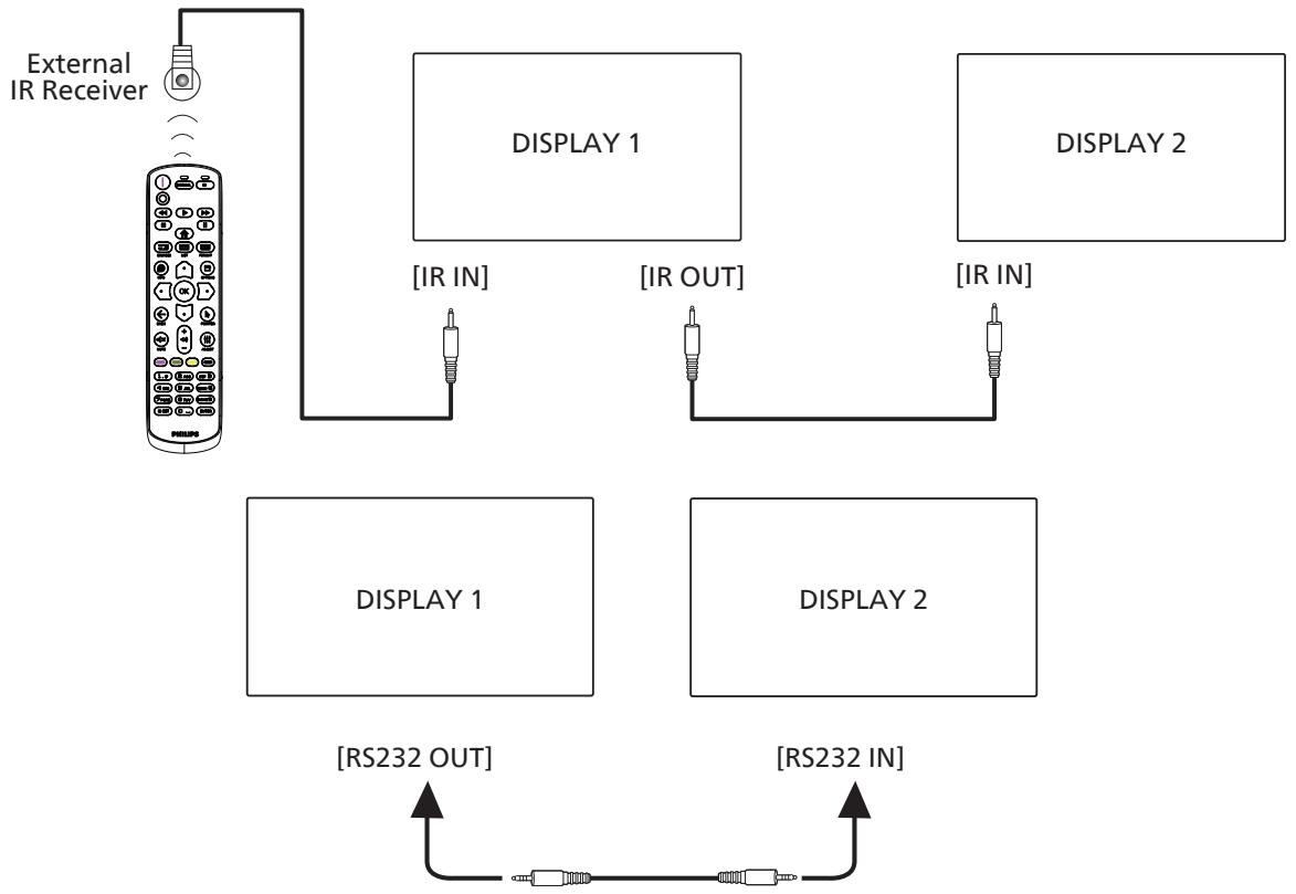 PHILIPS 86BDL4152E - IR connection - 1