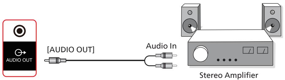 PHILIPS 86BDL4152E - Connecting an external audio device - 1