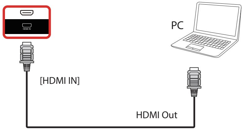 PHILIPS 86BDL4152E - Using HDMI input - 1