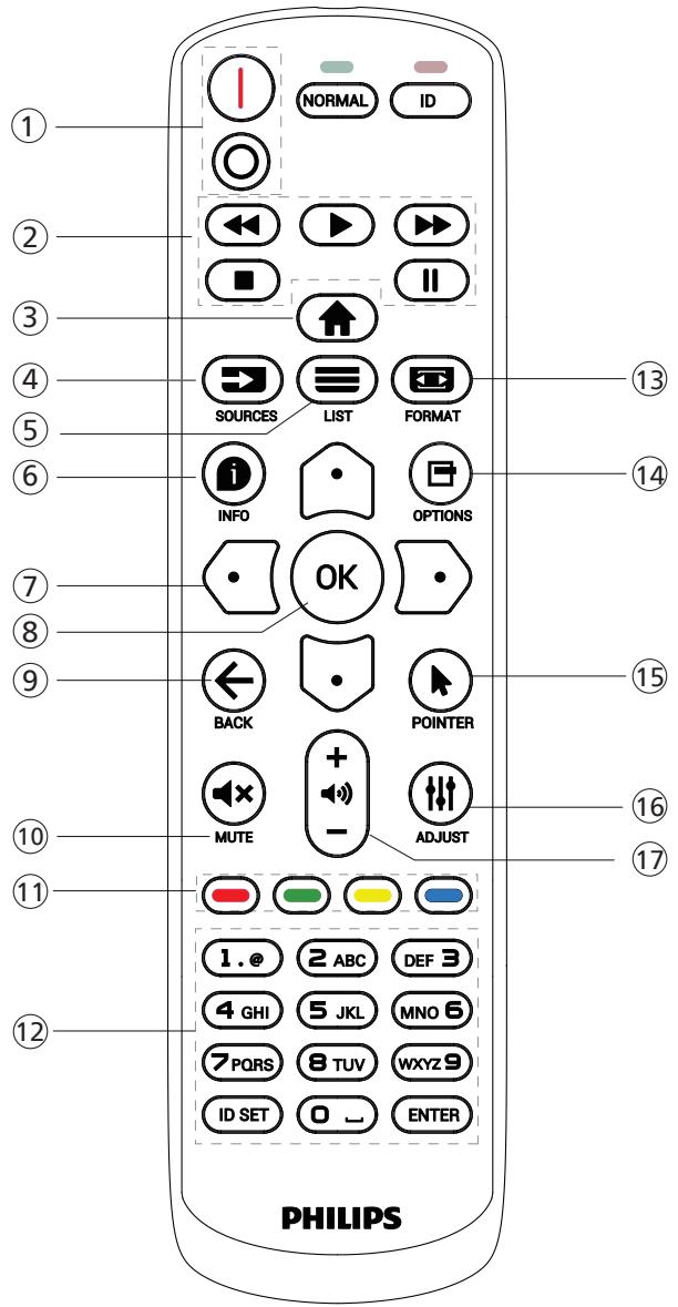 PHILIPS 86BDL4152E - Remote Control - 1
