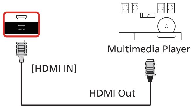 PHILIPS 86BDL4152E - Using HDMI video input - 1