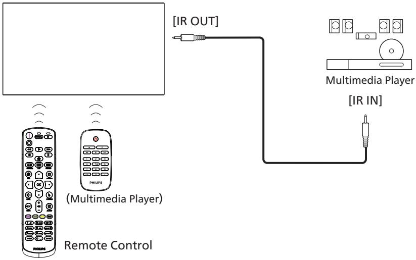 PHILIPS 86BDL4152E - IR Pass-through Connection - 1