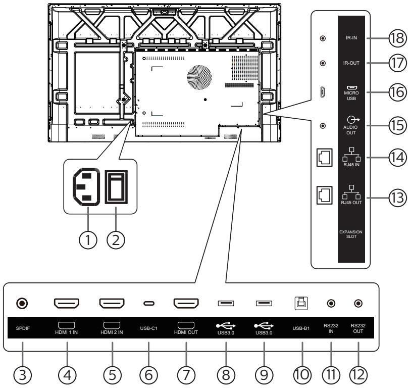 PHILIPS 86BDL4152E - Input/Output Terminals - 1