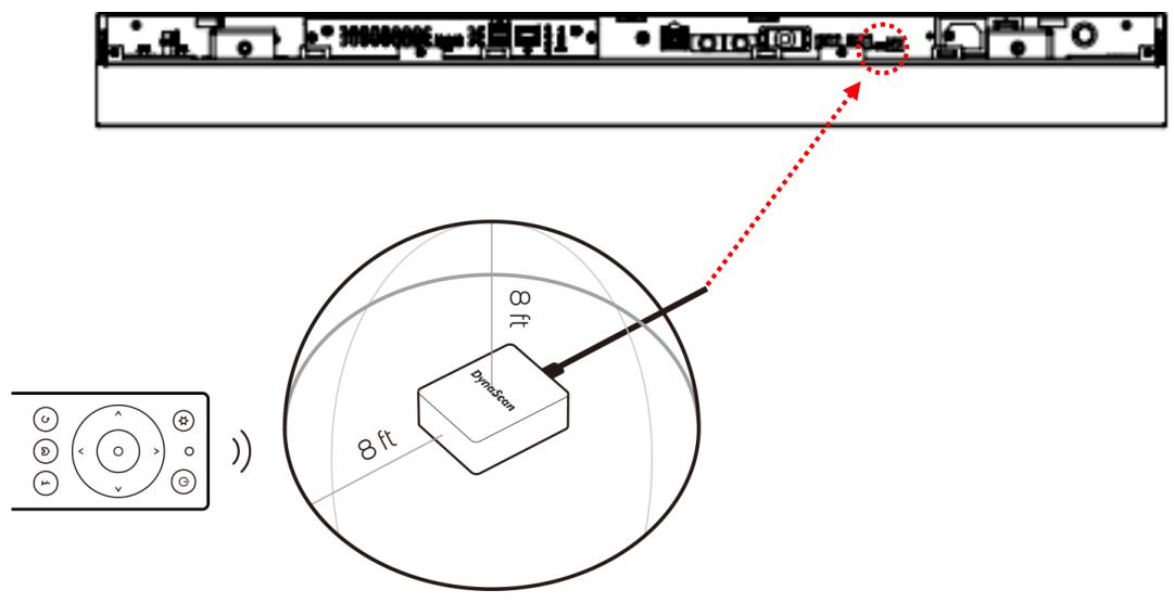 DynaScan DW551LR5 - Connection using an External Sensor Kit (ESK302) - 1