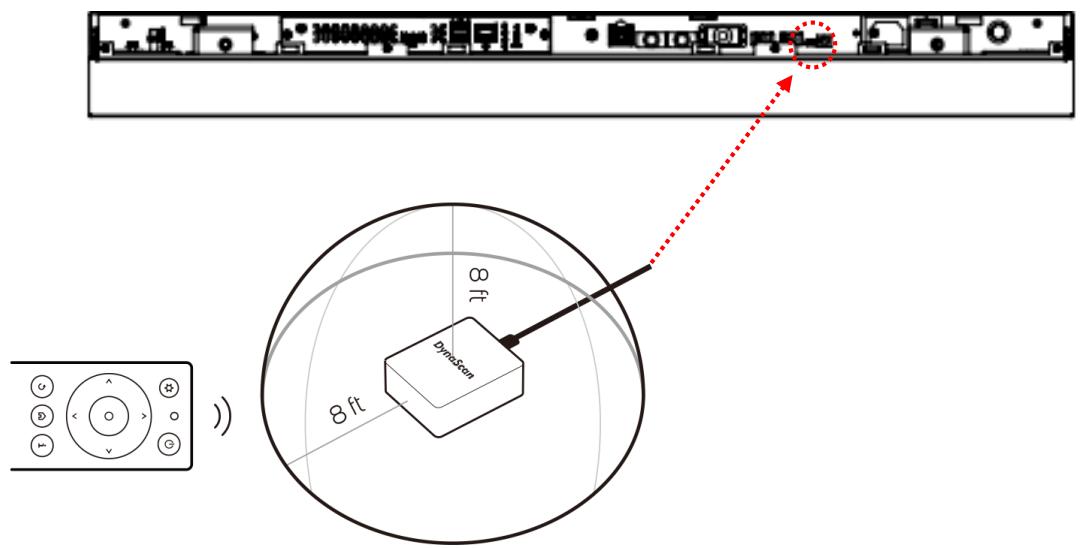 DynaScan 65″ Clean Back High Brightness Display - Connection using an External Sensor Kit (ESK302) - 1