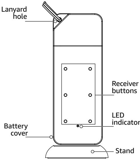 AMAZON Smart Tracker - Remote Control with Stand - 1