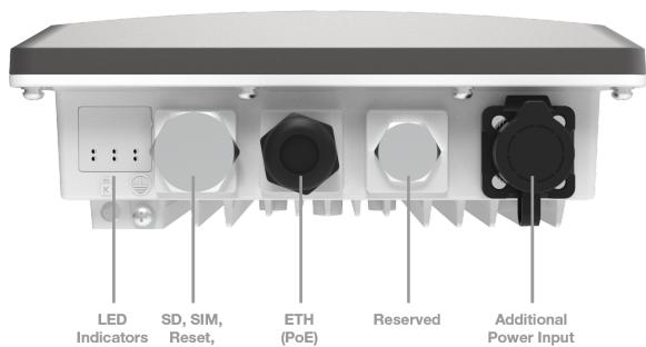 RAK RAK7229CV2 - Interfaces - 2