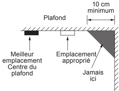 BYRON KD-129H - Lieu d'installation : - 1