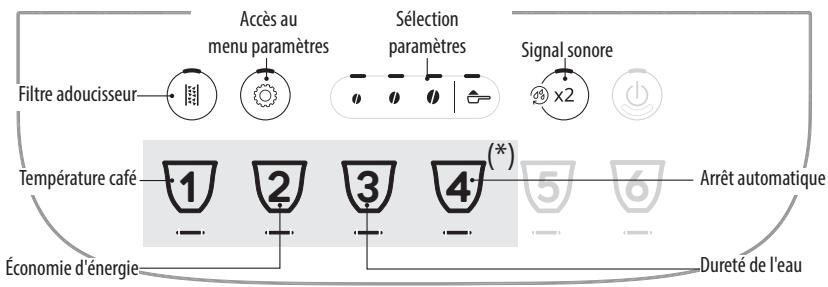 DELONGHI ECAM290.31.SB Magnifica Evo - MENU PARAMÉTRES - 1