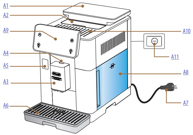 DELONGHI ECAM630.75.TSM PrimaDonna Aromatic - Description de la machine - 1
