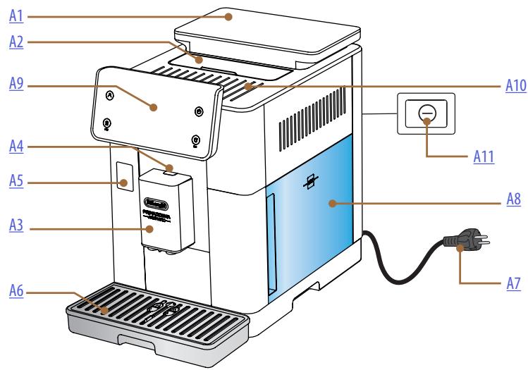 DELONGHI ECAM630.75.TM PrimaDonna Aromatic - Description de la machine - 1