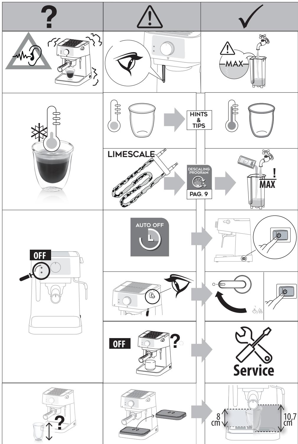 DELONGHI EC260.BK Stilosa - 等 - 104