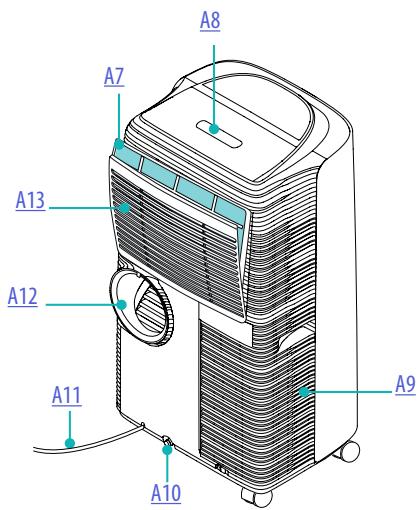 DELONGHI Pinguino GentleJet  PACAP120GENTLEJET - DÉPANNAGE 18 - 2