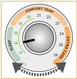 DELONGHI Dragon EasyTronic TRD50820 - Important : - 1