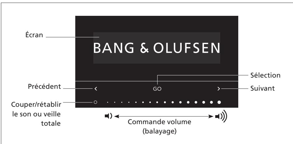 BANG & OLUFSEN BEOSOUND 35 - Alimentation secteur - 3