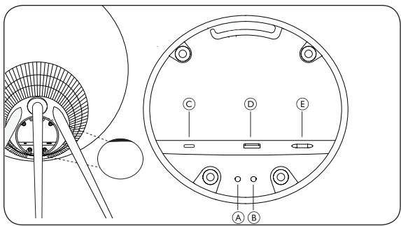 BANG & OLUFSEN Beosound A9 5th GEN (2023) - BOUTONS ET CONNEXIONS - 1