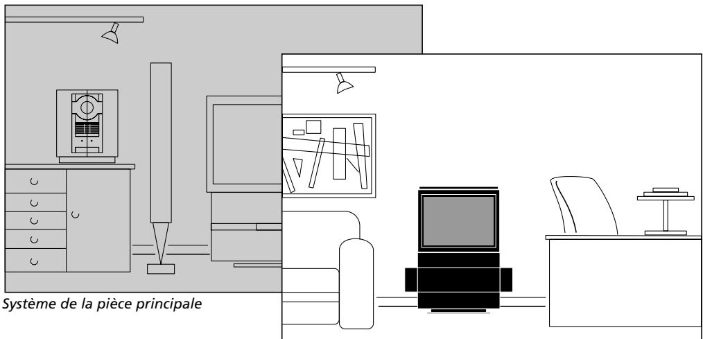 BANG & OLUFSEN BEOCENTER AV5 - Utilisation du BeoCenter AV5 avec un système BeoLink - 1