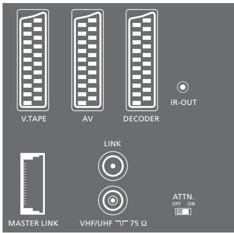 BANG & OLUFSEN BeoSystem 1 - ATTN. On/Off - 1