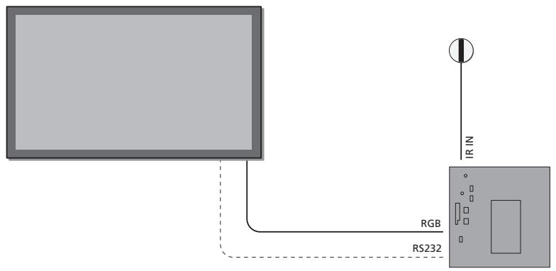BANG & OLUFSEN BeoSystem 1 - Connecter un écran au beosystem 1 - 1