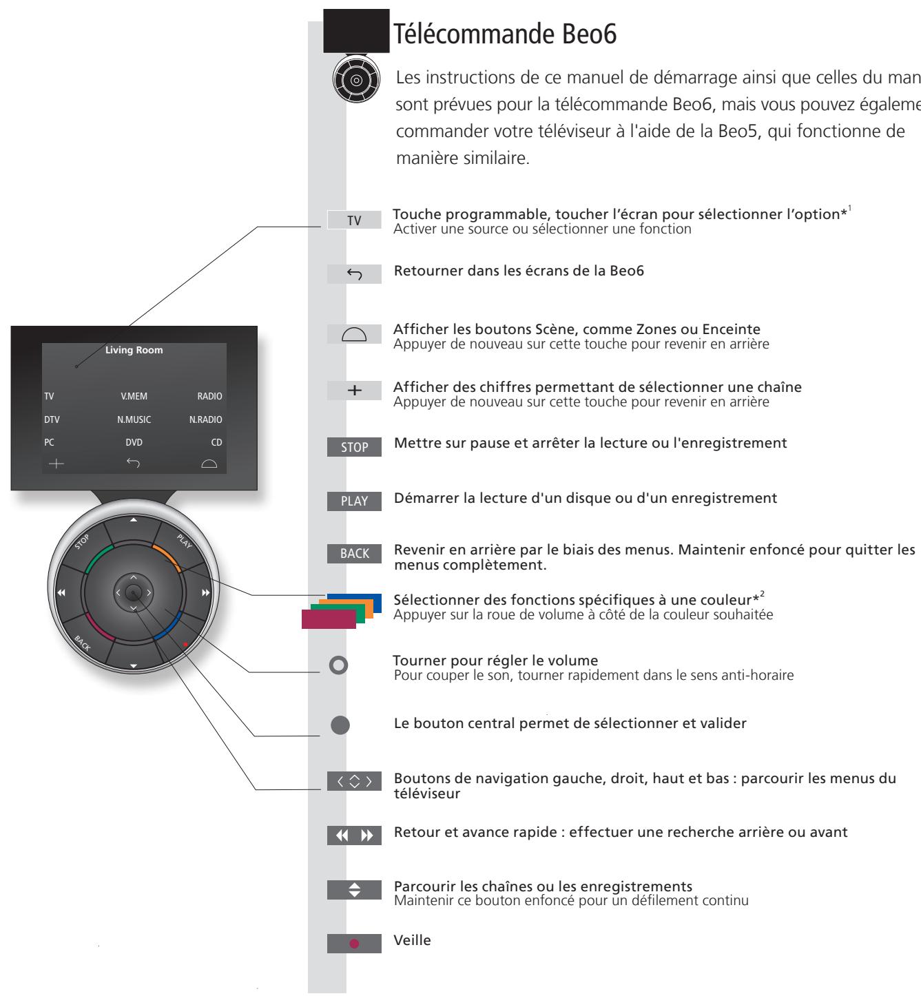 BANG & OLUFSEN BeoSystem 3 - Installation - 1