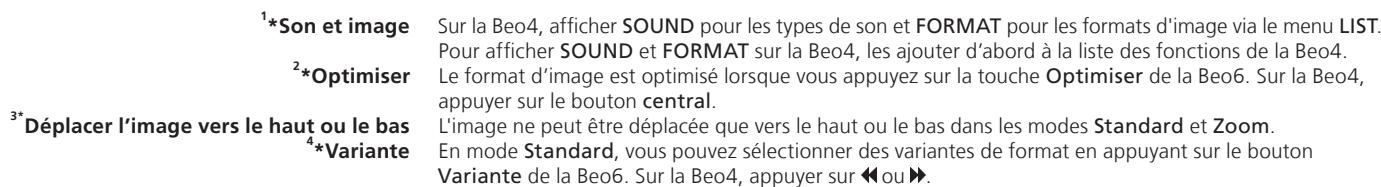 BANG & OLUFSEN BeoSystem 3 - Conseils utiles - 1
