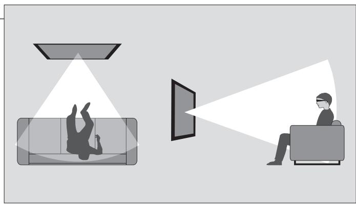 BANG & OLUFSEN BeoSystem 3 - Conditions de visualisation - 1