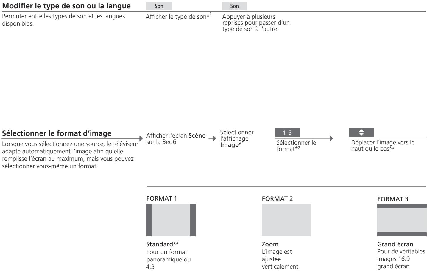 BANG & OLUFSEN BeoSystem 3 - Régler le type de son et le format de l'image - 1