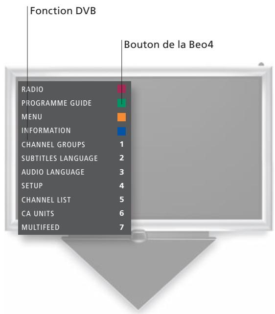 BANG & OLUFSEN BeoSystem 3 - Conseils utiles - 2