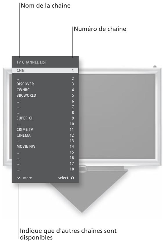 BANG & OLUFSEN BeoSystem 3 - Télécommande Beo6 - 2