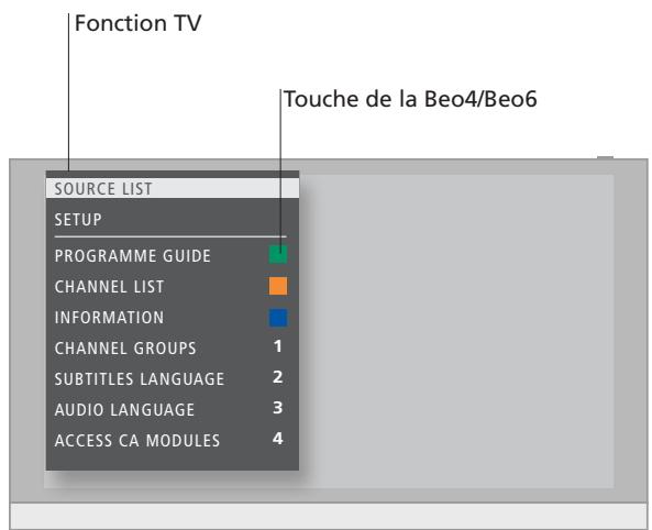 BANG & OLUFSEN BeoSystem 4 - Information - 1