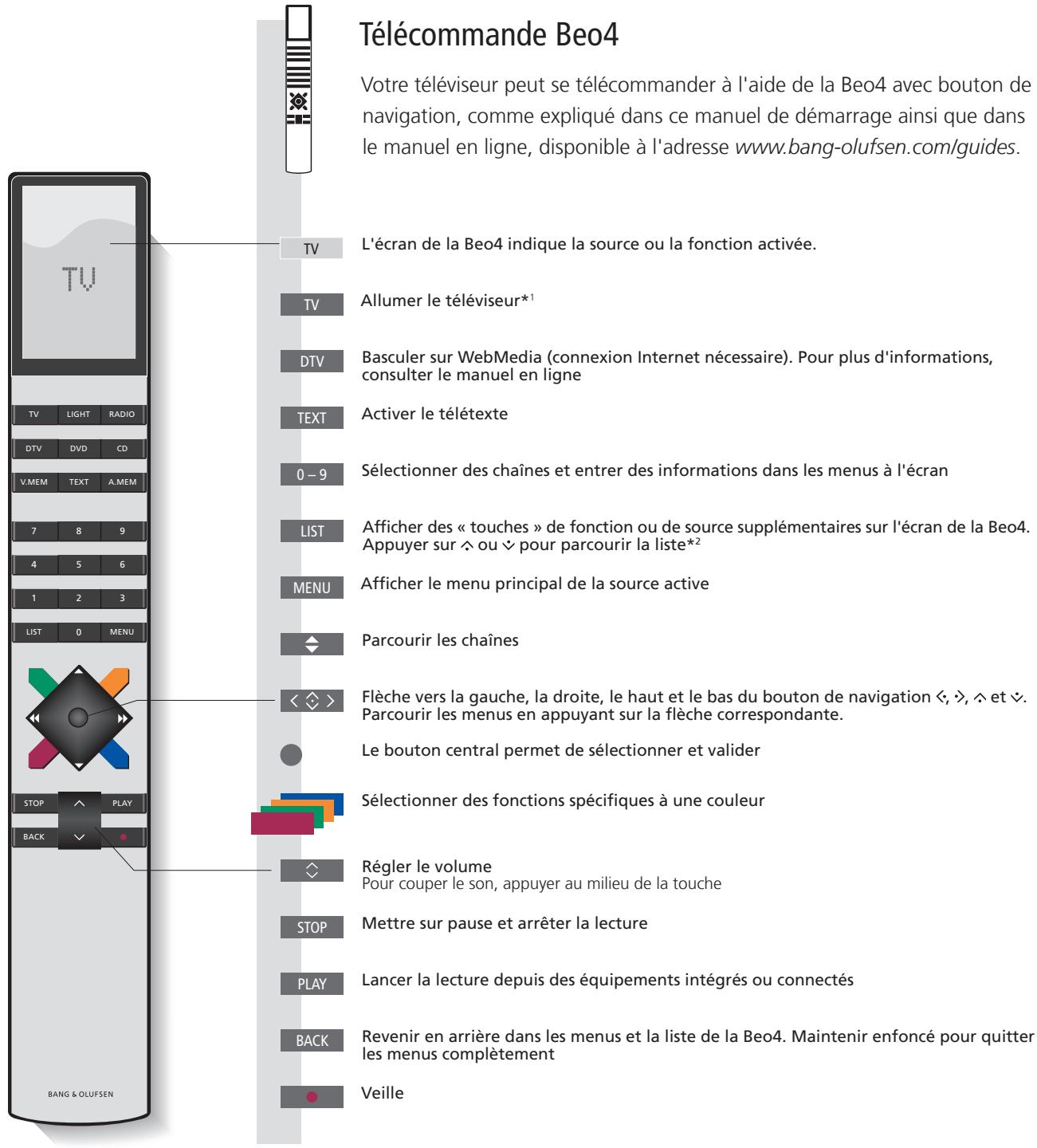 BANG & OLUFSEN BeoSystem 4 - Installation et configuration - 1