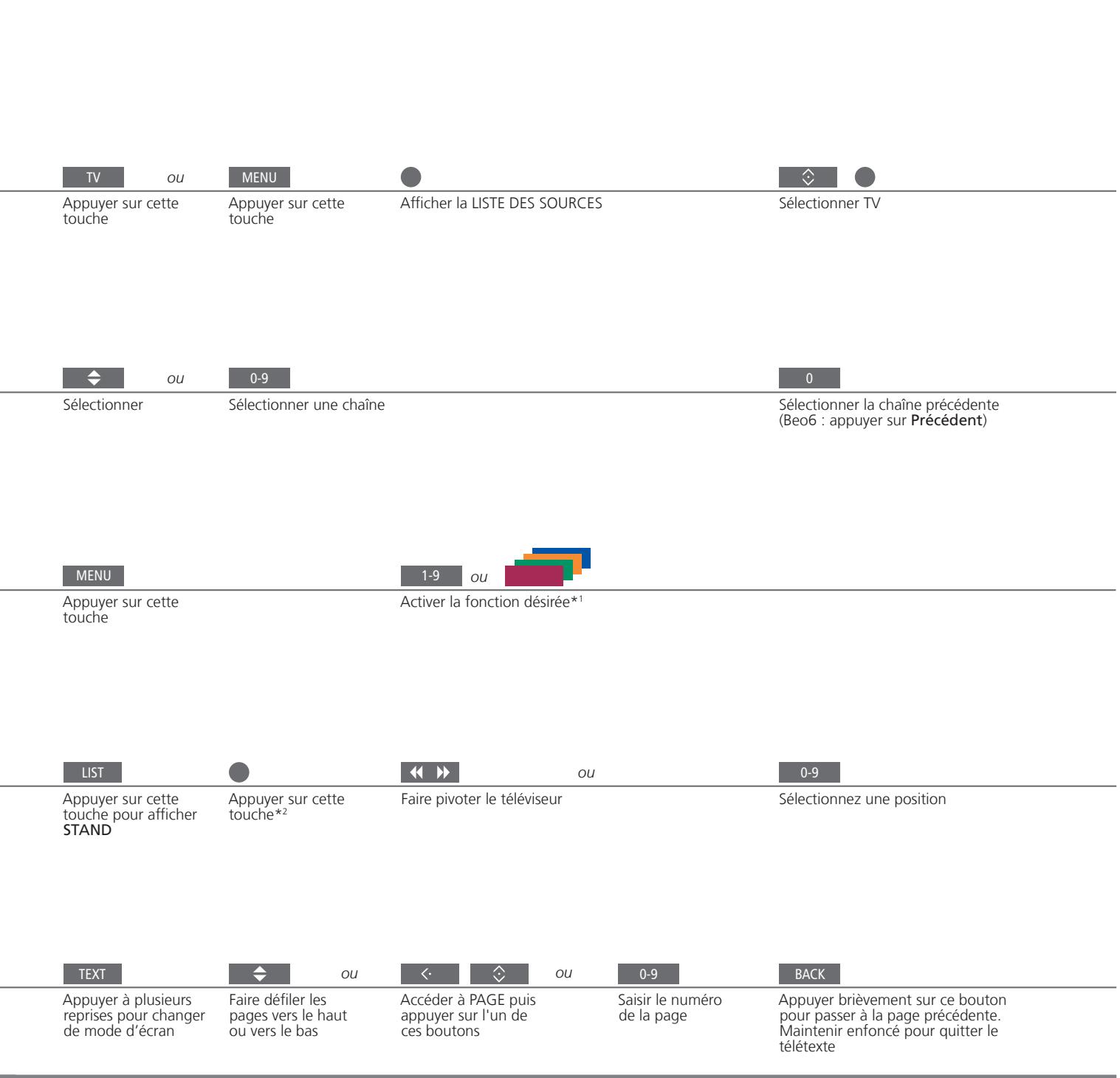 BANG & OLUFSEN BeoSystem 4 - Information - 1