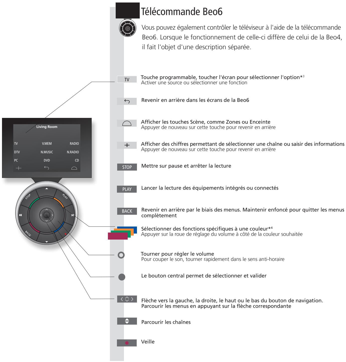 BANG & OLUFSEN BeoSystem 4 - Important - Les manuels et FAQ se trouvent à l'adresse www.bang-olufsen.com/guides - 1