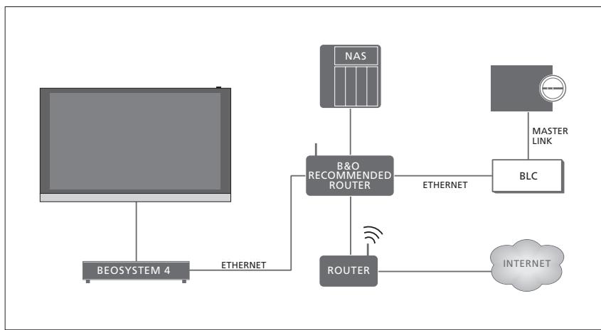 BANG & OLUFSEN BeoSystem 4 (Beoremote One) - Activer ou désactiver la fonction Digital Media Renderer - 2