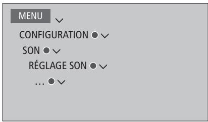 BANG & OLUFSEN BeoSystem 4 (Beoremote One) - Réglage des paramètres audio - 1