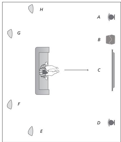 BANG & OLUFSEN BeoSystem 4 (Beoremote One) - Créer des groupes d'enceintes - 2