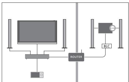 BANG & OLUFSEN BeoSystem 4 (Beoremote One) - Intégrer du matériel supplémentaire - 1