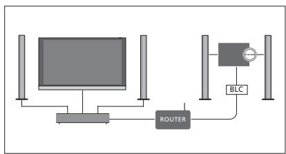 BANG & OLUFSEN BeoSystem 4 (Beoremote One) - Revenir à votre téléviseur - 10