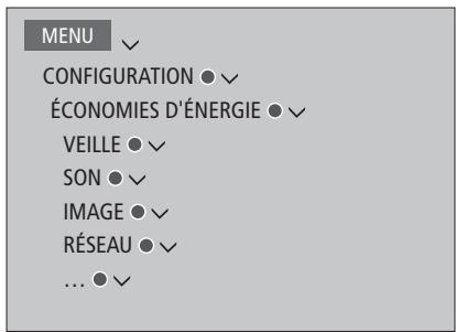 BANG & OLUFSEN BeoSystem 4 (Beoremote One) - Régler la consommation électrique - 1