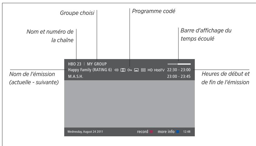 BANG & OLUFSEN BeoSystem 4 (Beoremote One) - Informations sur les émissions - 1