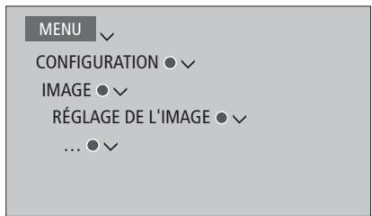 BANG & OLUFSEN BeoSystem 4 (Beoremote One) - Réglage des paramètres d'image - 1