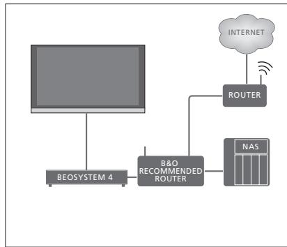 BANG & OLUFSEN BeoSystem 4 (Beoremote One) - Bloquer HbbTV... - 3