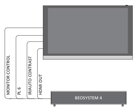 BANG & OLUFSEN BeoSystem 4 (Beoremote One) - Installation d'un Home Cinéma et système domotique - 2