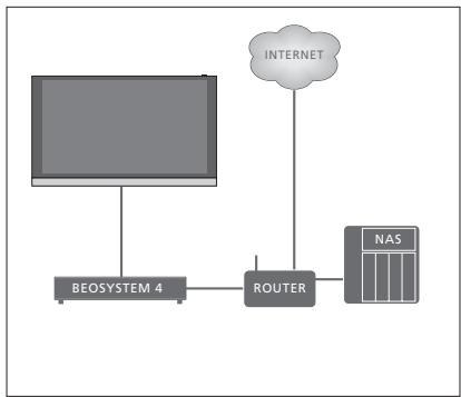 BANG & OLUFSEN BeoSystem 4 (Beoremote One) - Bloquer HbbTV... - 2