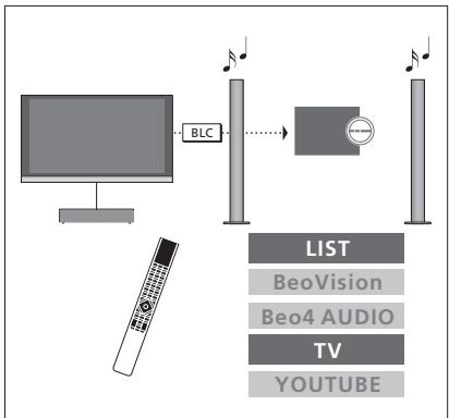 BANG & OLUFSEN BeoSystem 4 (Beoremote One) - Utiliser une installation combinant téléviseur et système musical - 1
