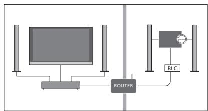 BANG & OLUFSEN BeoSystem 4 (Beoremote One) - Revenir à votre téléviseur - 11